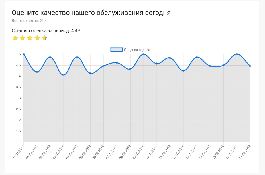 Клиентский опыт